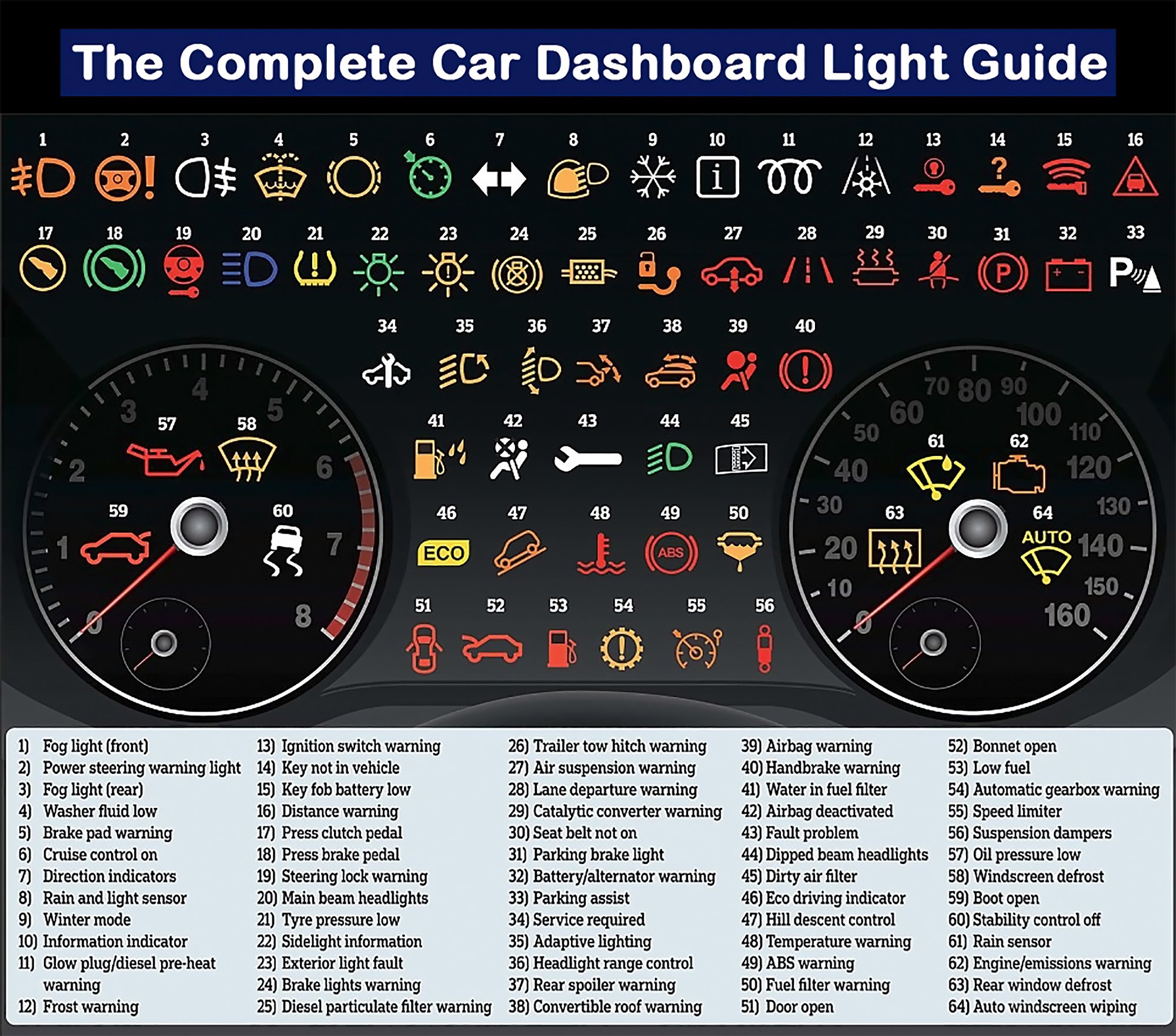 How to read vehicle Warning Light Indicators - Mobile Auto Canada