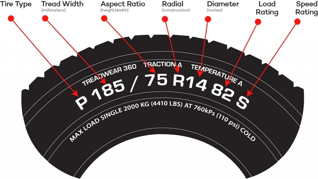 Understanding Tire Code - Mobile Auto Canada